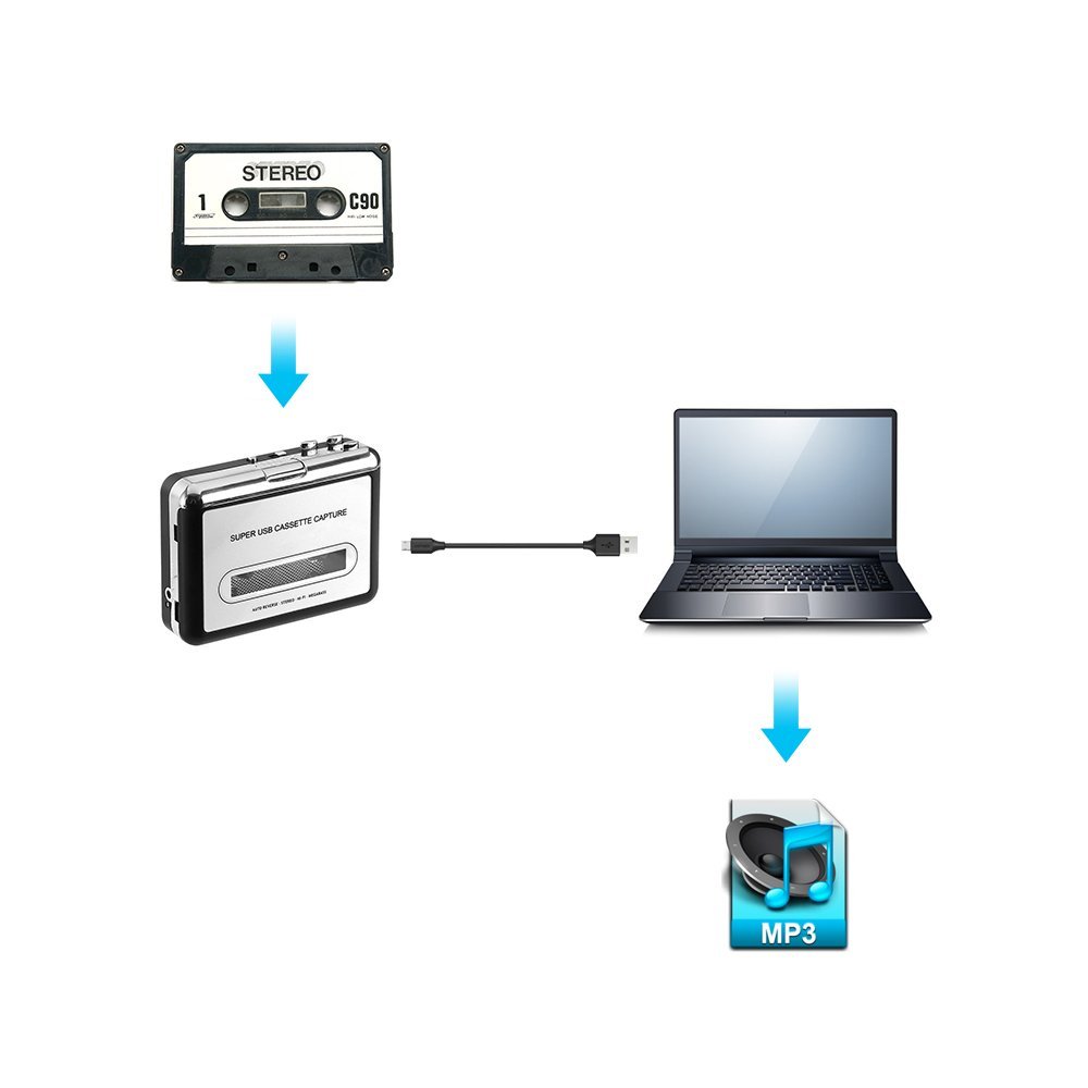 audacity usb cassette capture software for mac