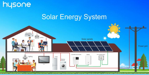5KW Hybrid Solar Energy System 10pcs panels-5KWH Lithium battery 2