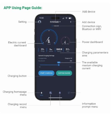 EV Charger Type 2 APP Wifi Control 16A 3 Phase Electric Car Charging Station EVSE Wallbox with 6.1M Cable 11KW 4