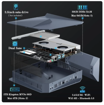 i9-12900H & GeForce RTX 3050Ti 8G GDDR6 14C/20T RGB Lights Mini Desktop Computer, 32GB RAM 1TB PCIE4.0 SSD, 2.5G LAN 2X HDMI 5